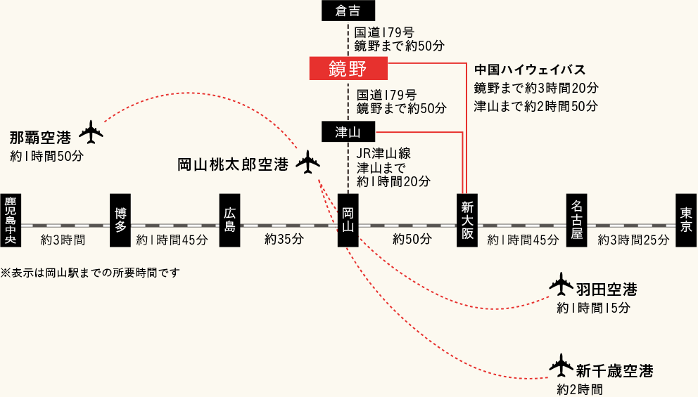 各地から鏡野町へのアクセス時間